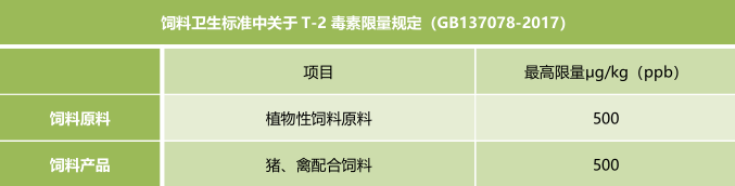 霉菌毒素的飼料衛(wèi)生標準