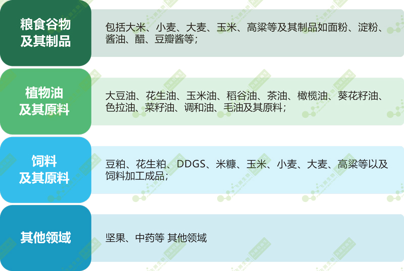 FD-100型T-2毒素快速檢測儀應用領(lǐng)域