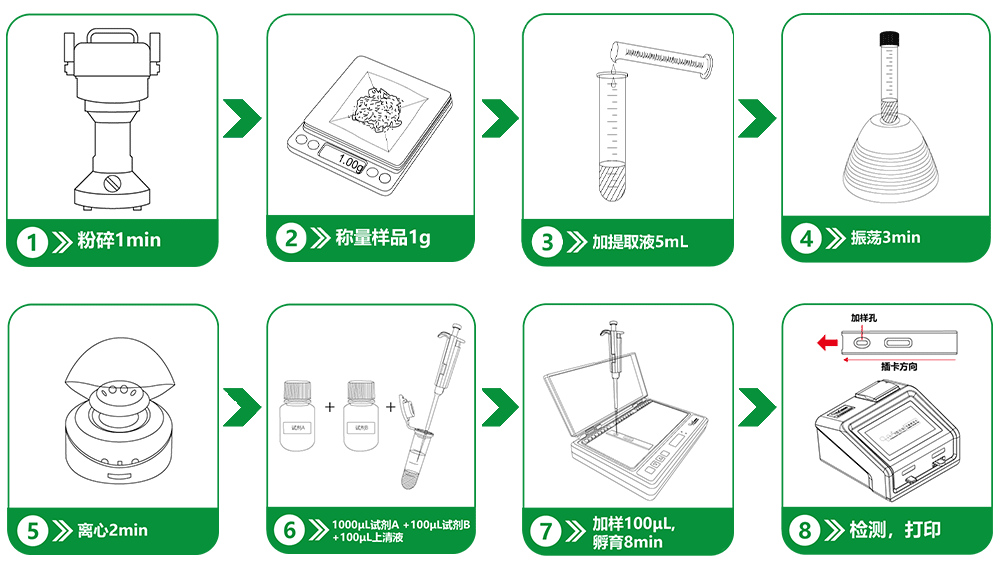 重金屬鎘快速檢測(cè)流程