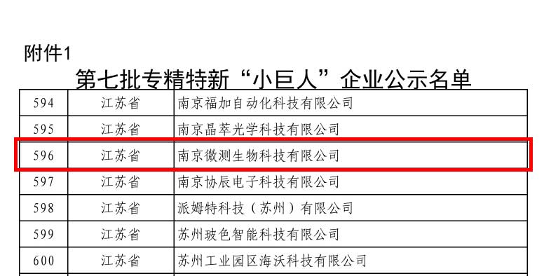 國家級(jí)專精特新“小巨人” 國家級(jí)專精特新“小巨人”